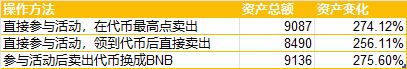 复利收益图