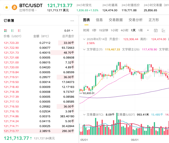 比特币交易是什么？比特币交易构造与广播的原理是什么？ - 菜鸟下载