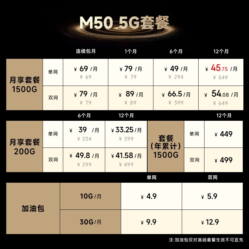 299 元飞猫 M50 5G 移动 WiFi 发售：自带 4000mAh 充电宝