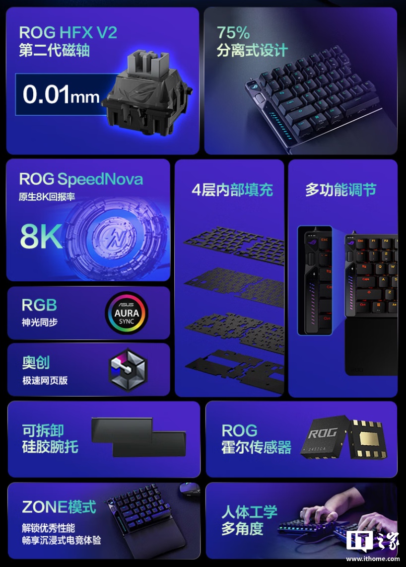 华硕 ROG 影魔 75% 分离式键盘上市：HFX V2 磁轴、无线 8K 回报率，2599 元