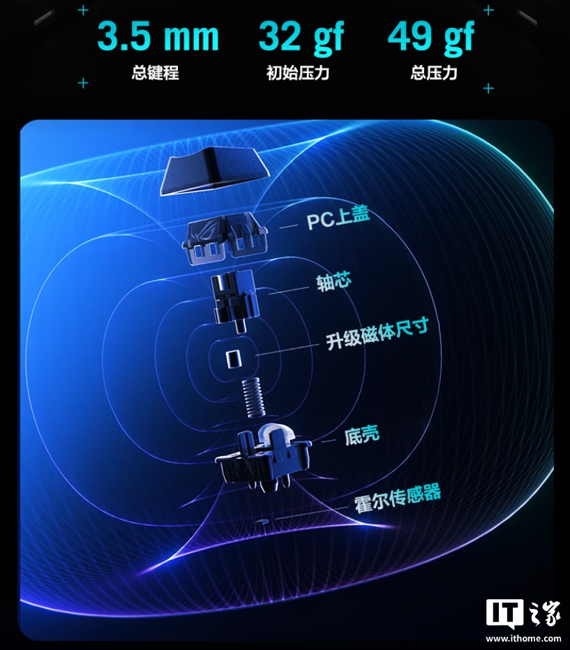 华硕 ROG 影魔 75% 分离式键盘上市：HFX V2 磁轴、无线 8K 回报率，2599 元