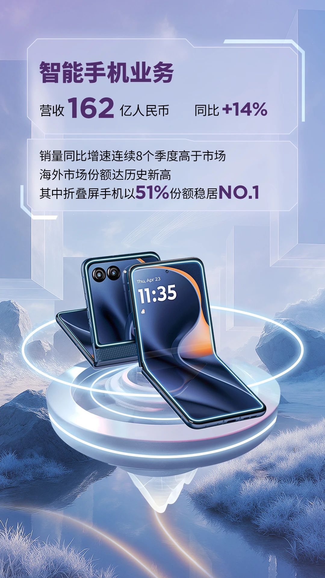 联想集团今年第一财季营收