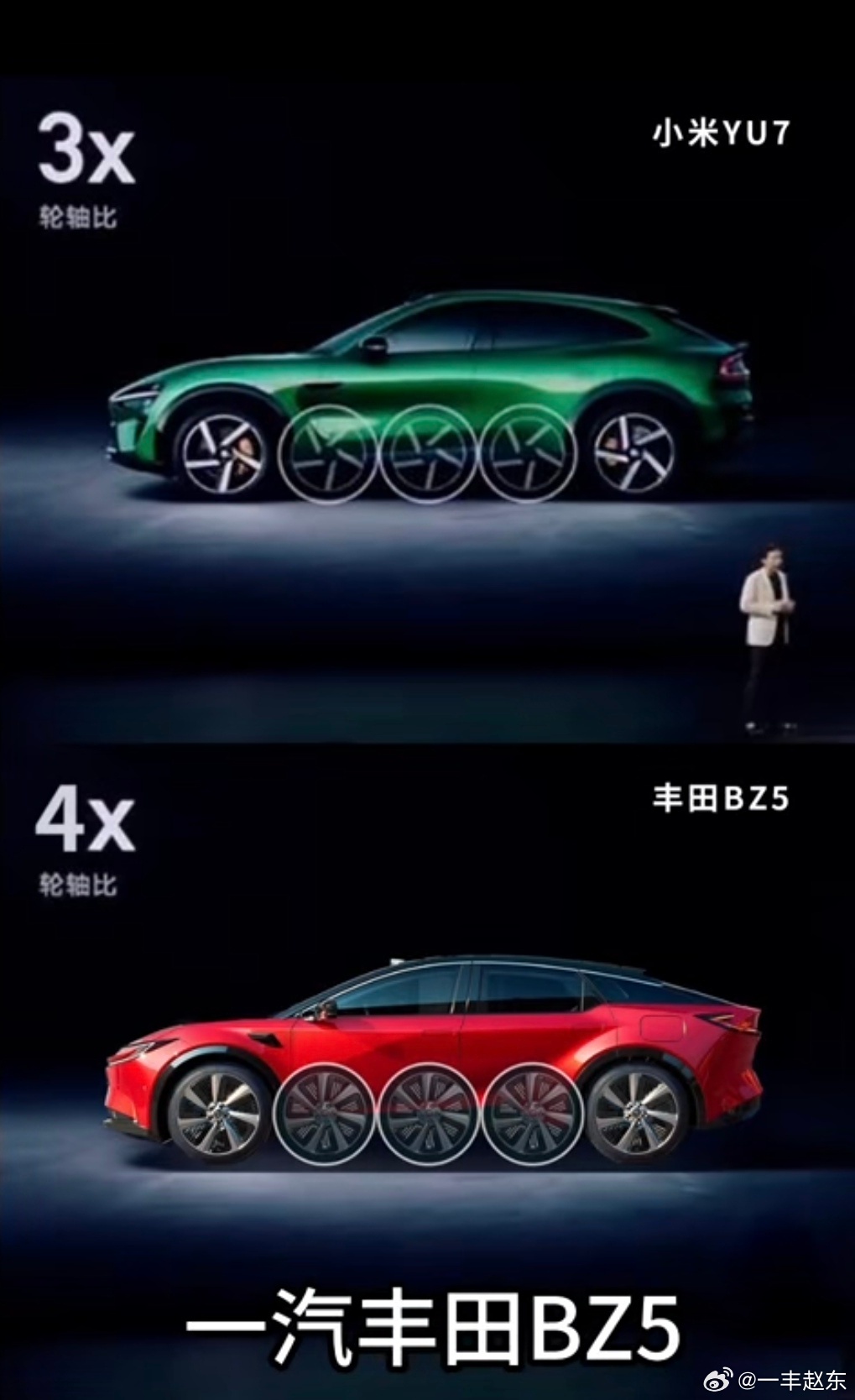 一汽丰田高管称小米汽车