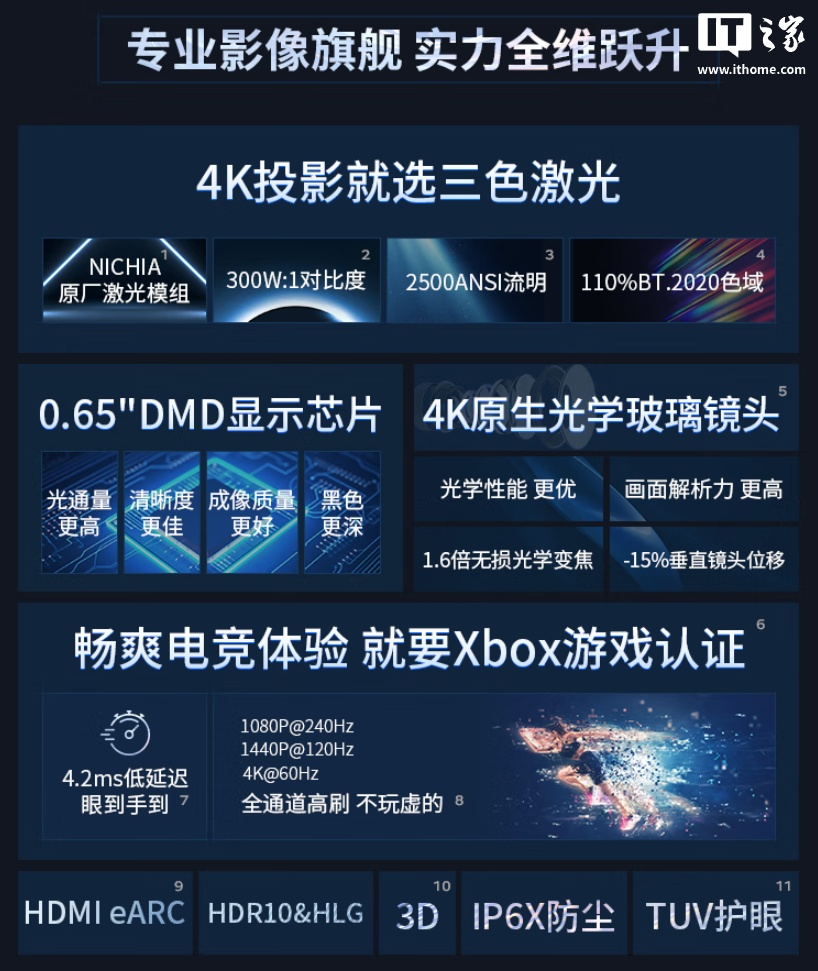 微软 Xbox 游戏认证：优派 LX700-4K Ultra 三色激光巨幕家庭影院降价 1200 元，9799 元