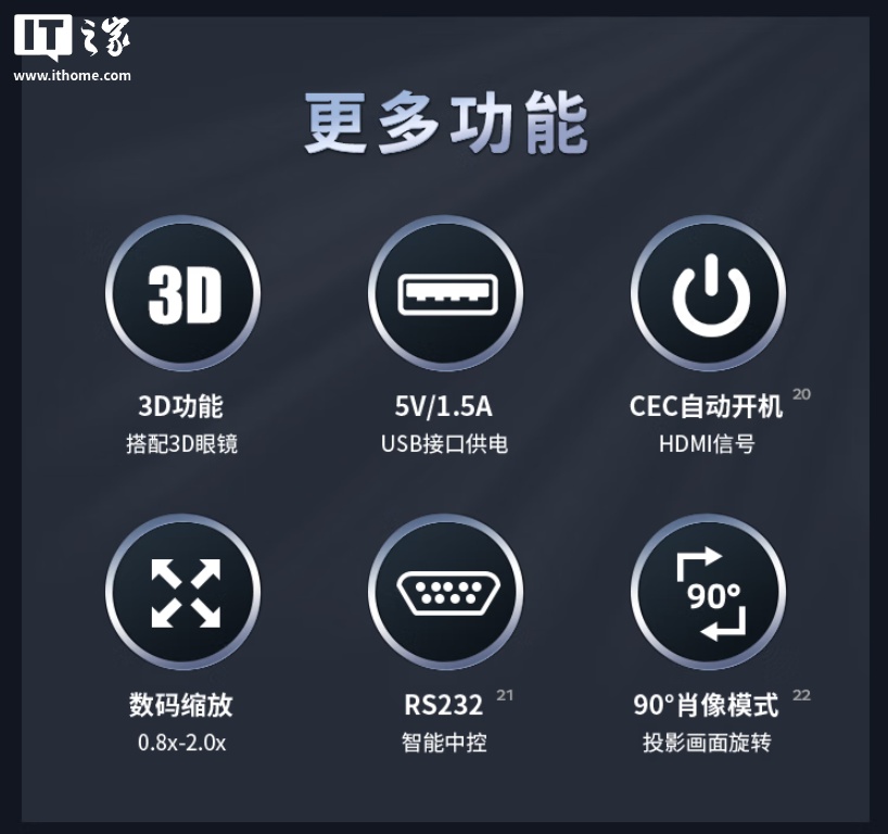 微软 Xbox 游戏认证：优派 LX700-4K Ultra 三色激光巨幕家庭影院降价 1200 元，9799 元