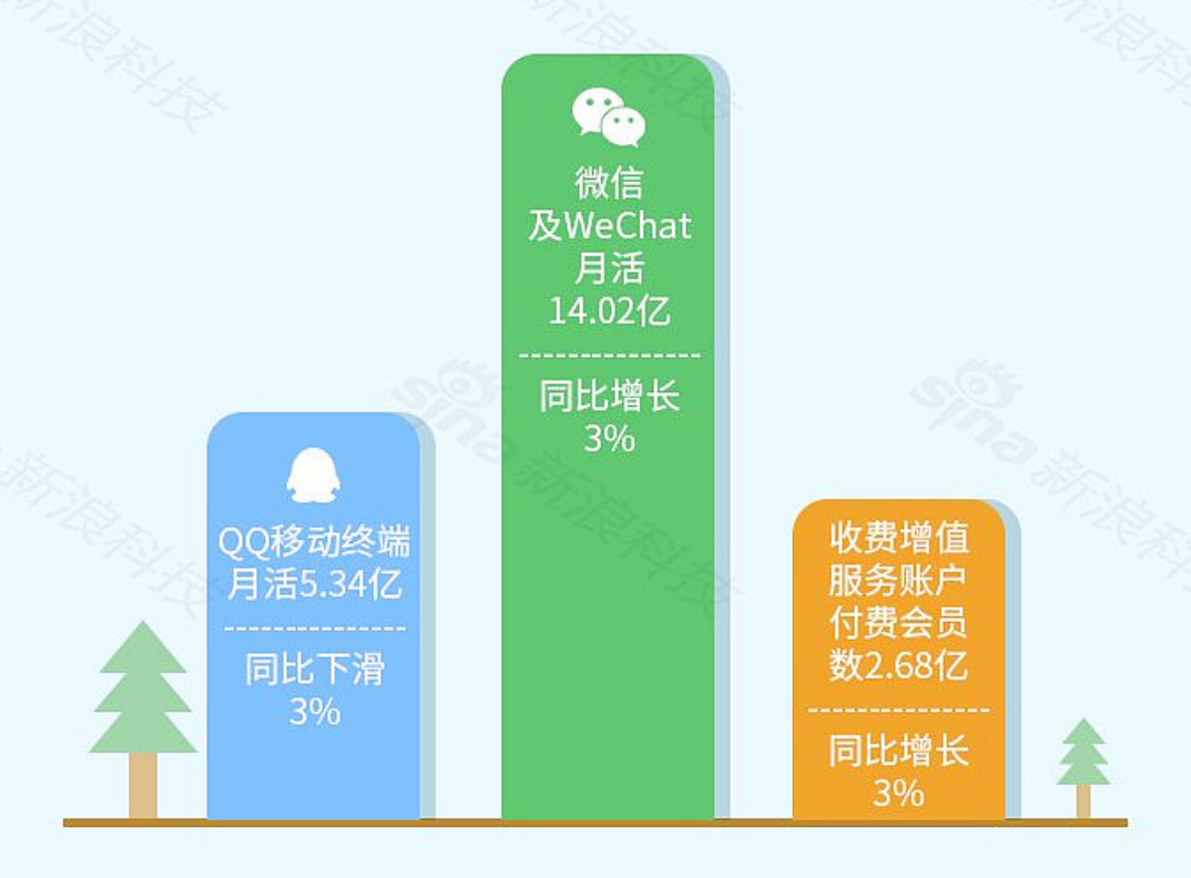 用户数据