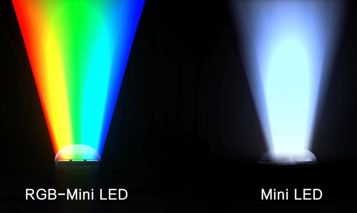 RGB-Mini LED技术展示