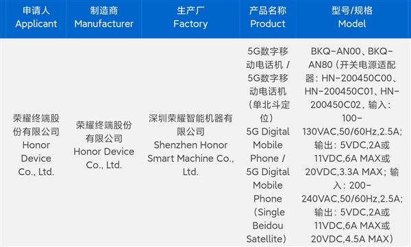 第一款入网的骁龙8