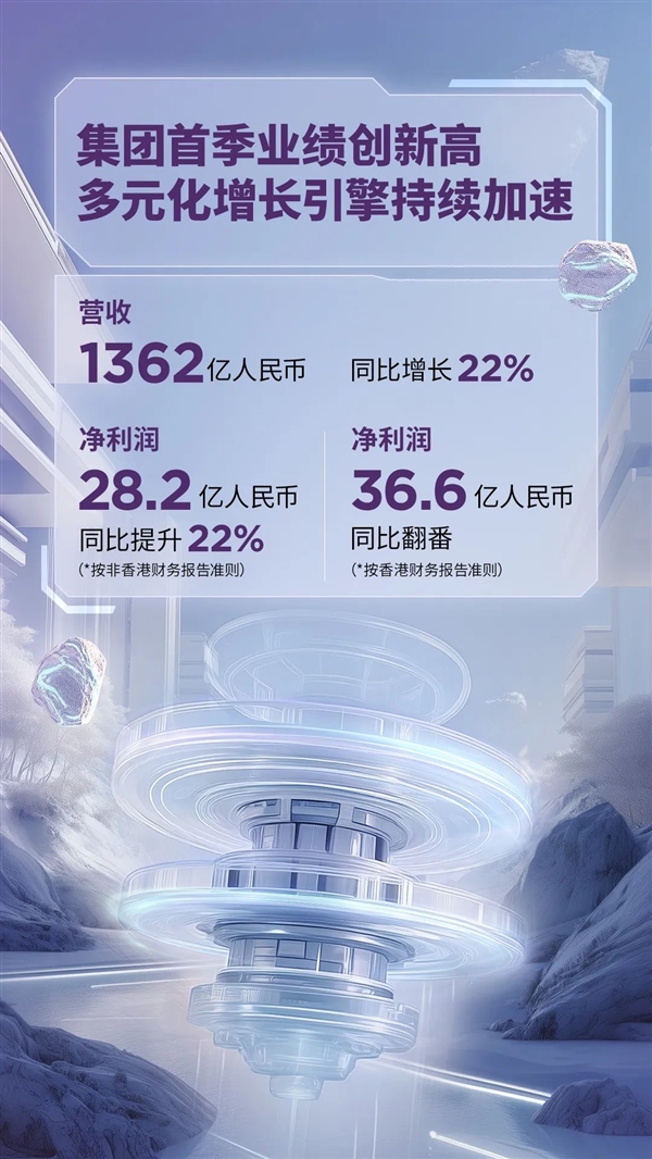 历史最高成绩！联想集团第一财季营收1362亿：Windows