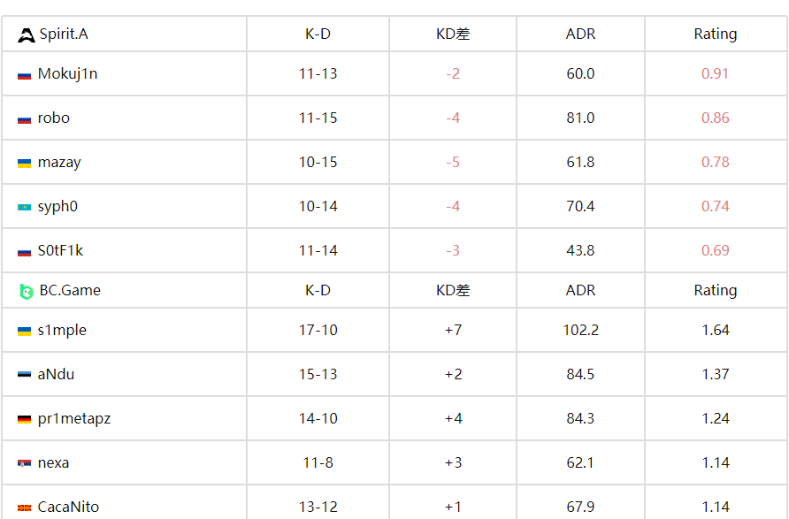 s1mple精彩操作