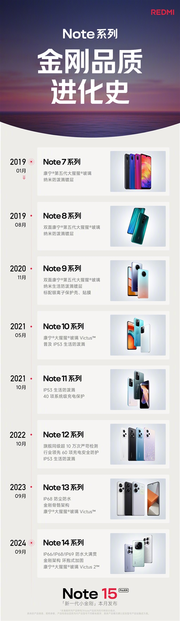 Redmi Note系列品质进化