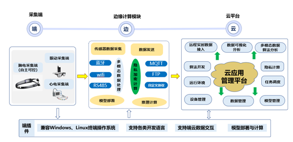 中国首款国芯脑机智能头环正式发布：非侵入式脑机