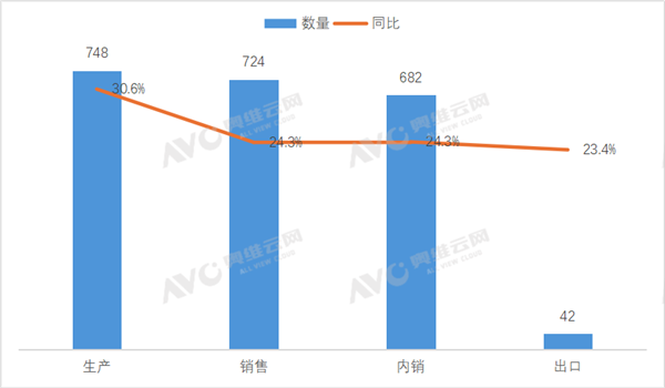 电动两轮车卖疯了：7月大增24%