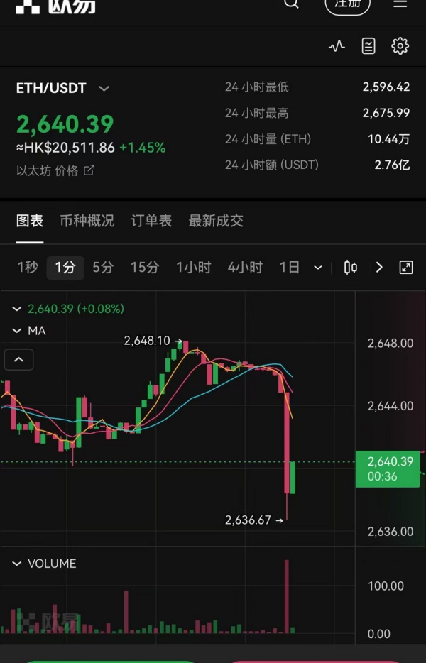 数字资产交易平台(958)