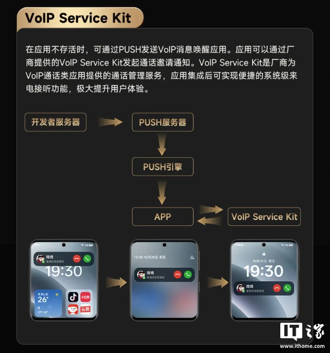 CallKit