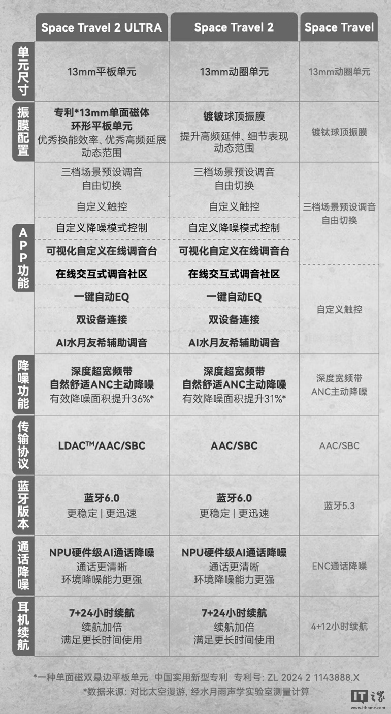 水月雨太空漫游2 Ultra TWS耳机参数