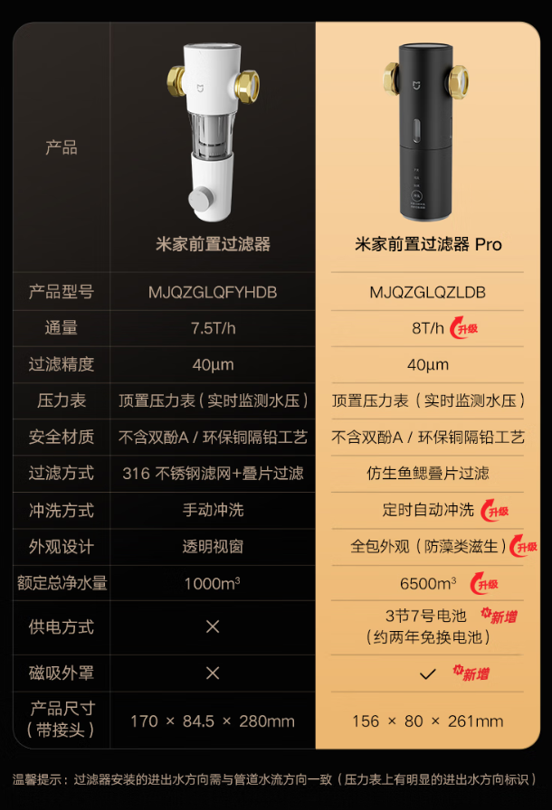 小米米家前置过滤器
