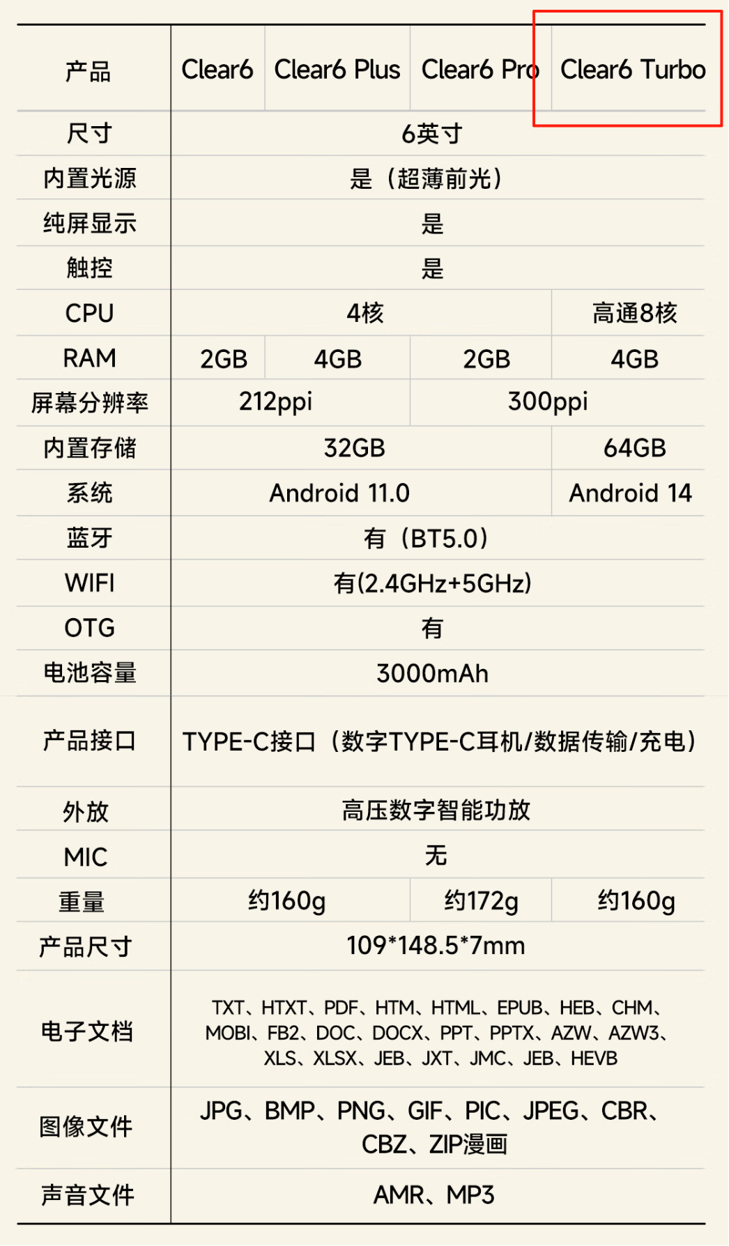 畅读微信 + 番茄：汉王 Clear 6 Turbo 电纸书 1299 → 812 元官方直降