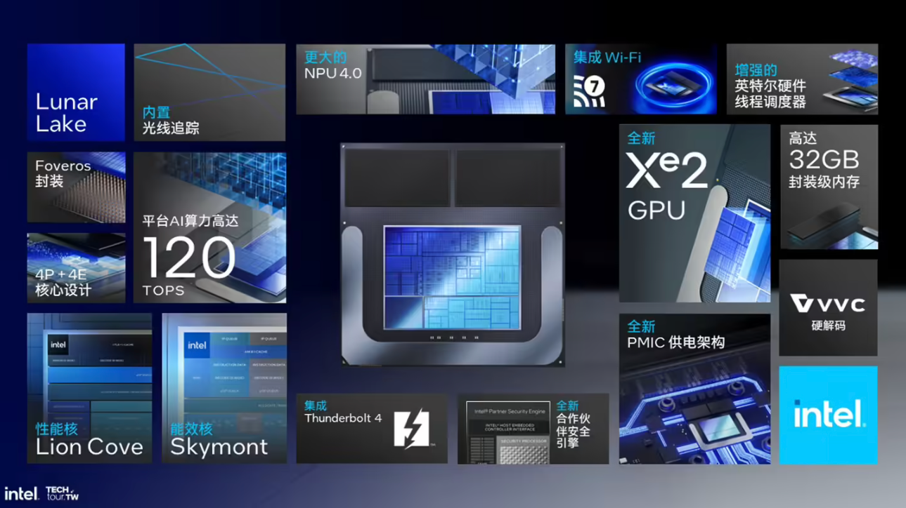 2025 年 PC 怎么买？认准这一点，性能 / 能效 / AI / 静音各种体验全都要！