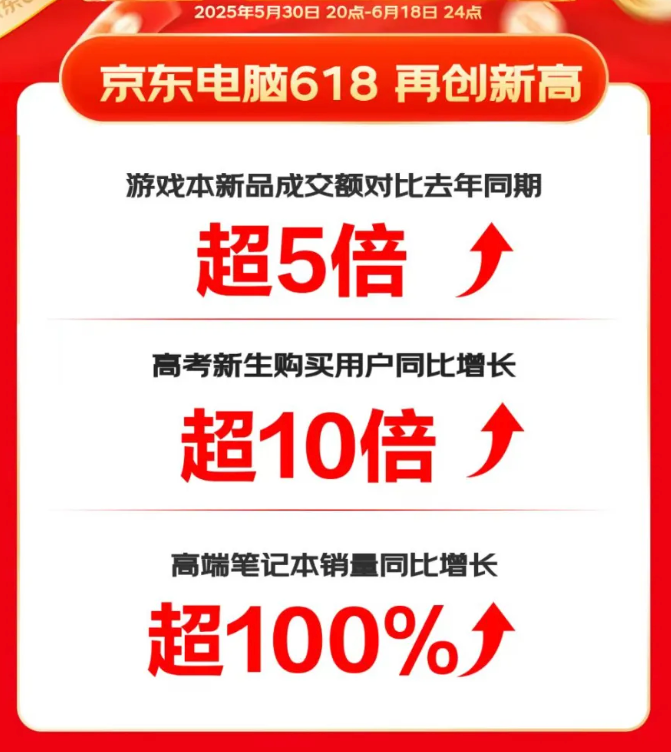 2025 年 PC 怎么买？认准这一点，性能 / 能效 / AI / 静音各种体验全都要！