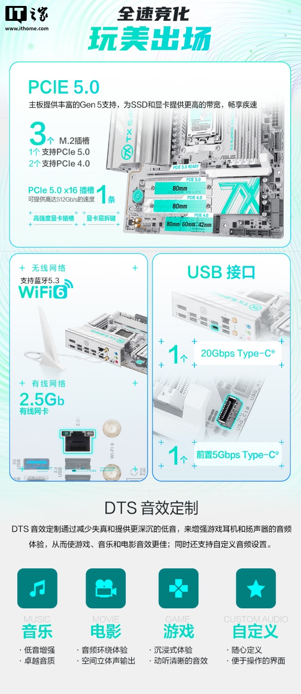 预售价 1299 元：华硕天选 B850M 主板上架，内置 10+2+1 供电模组、3 个 M.2 接口