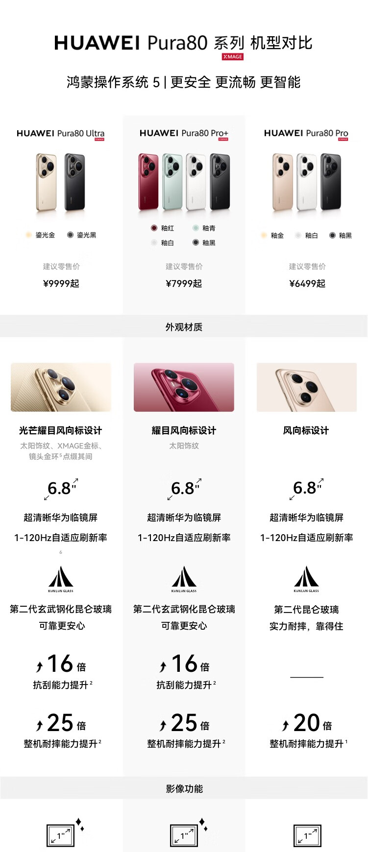 机型对比1