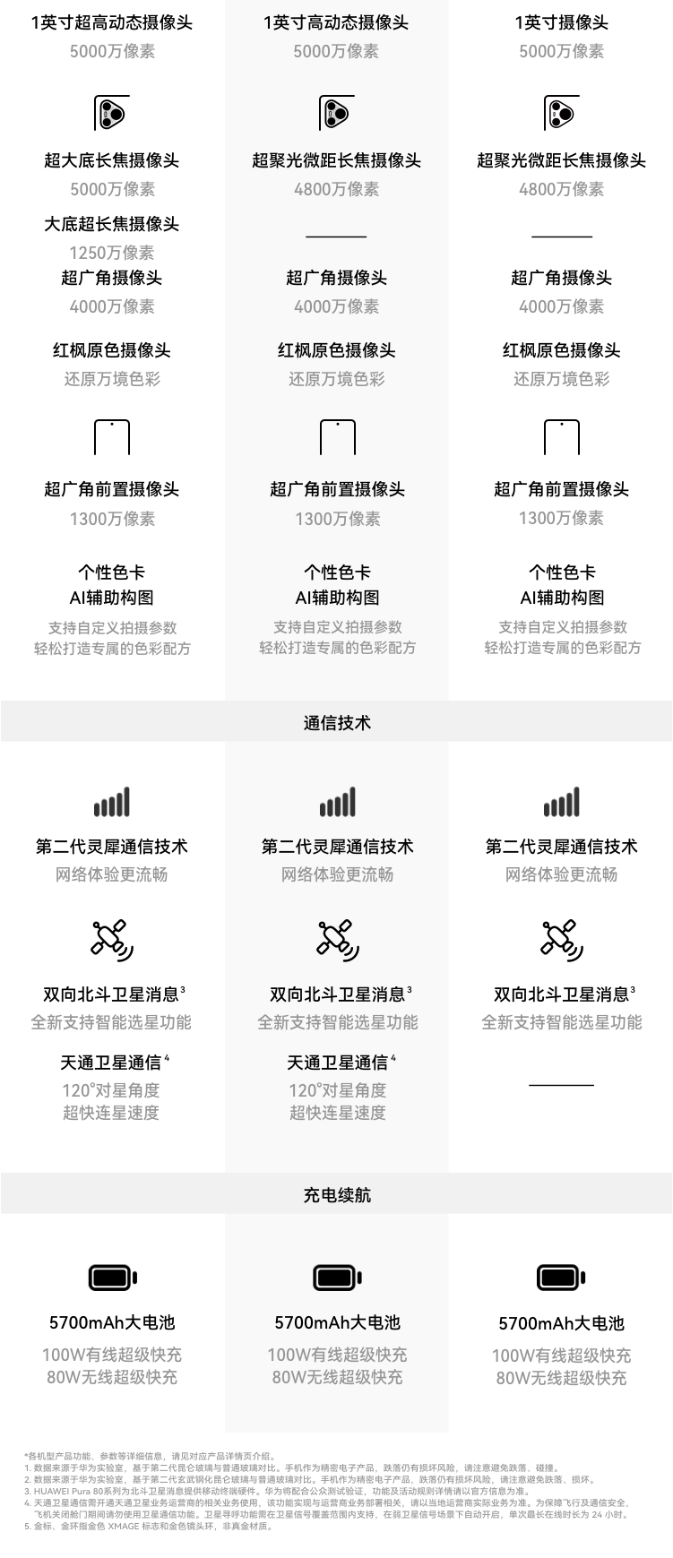 机型对比2