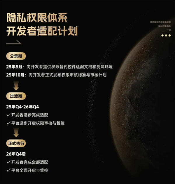 OPPO/vivo/小米/荣耀/联想联合推出隐私权限体系：数据授权透明可控