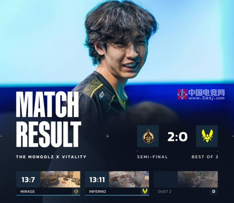 BLAST赏金赛S2：MongolZ 2-0 Vitality晋级，小蜜蜂止步四强！