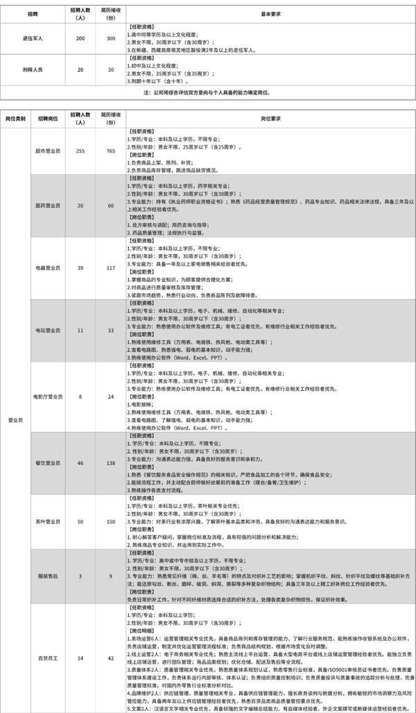 新乡胖东来发布招聘公告：为刑释人员设专属投递通道