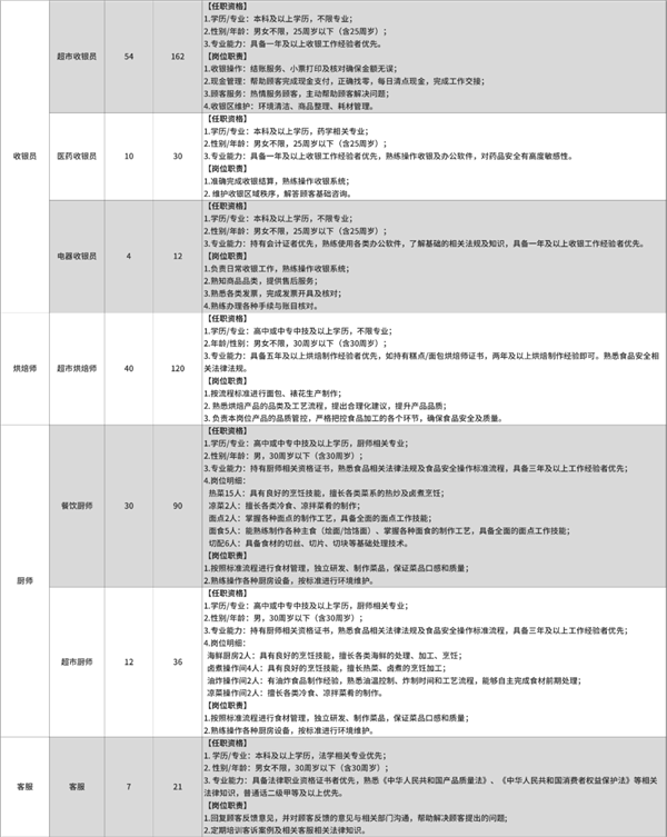 新乡胖东来发布招聘公告：为刑释人员设专属投递通道