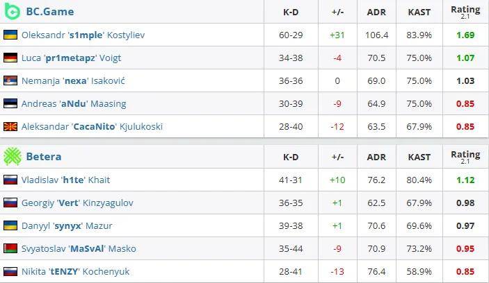 狙神归位！s1mple