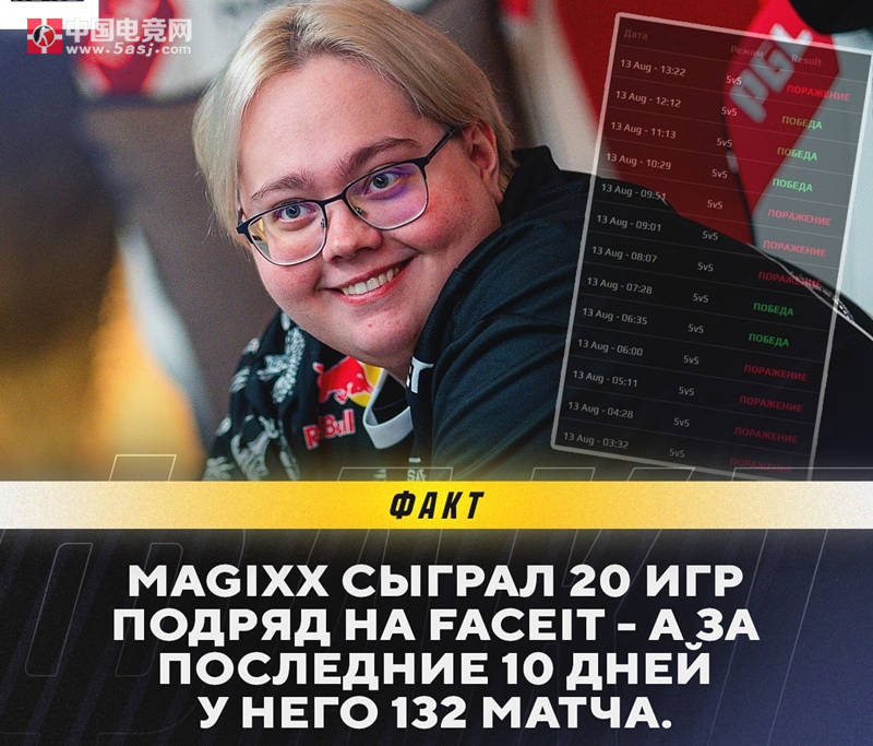 magixx在替补期间保持高强度训练