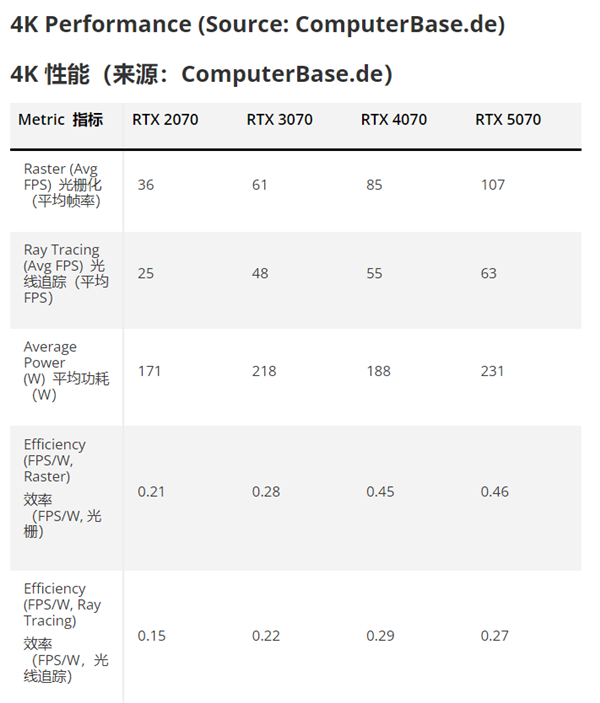 NVIDIA中端显卡四代同堂实测对比：RTX