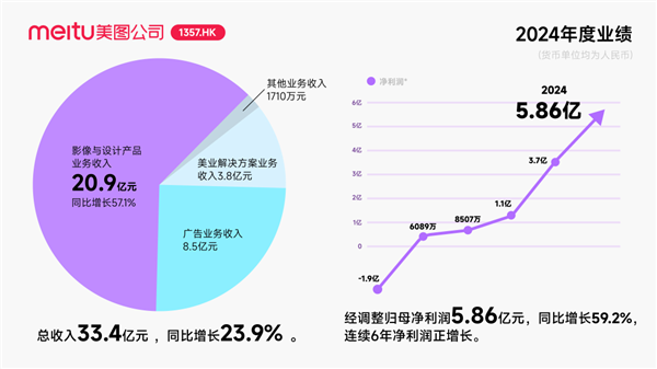 股价暴涨300%的美图