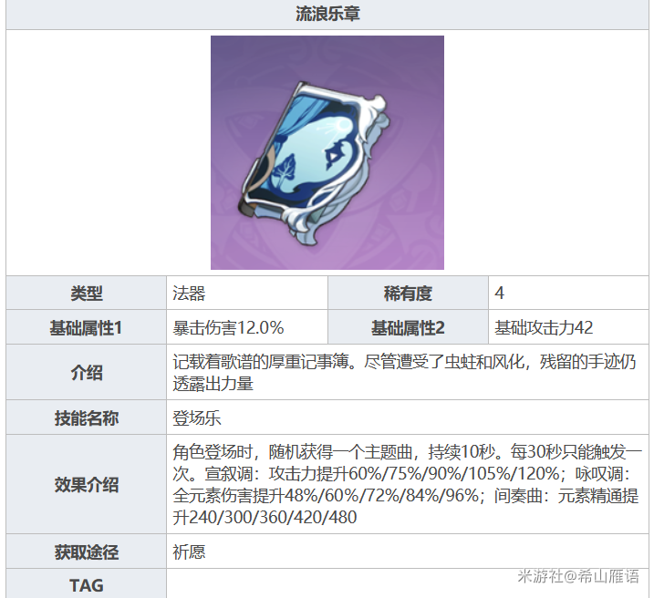 武器对比图