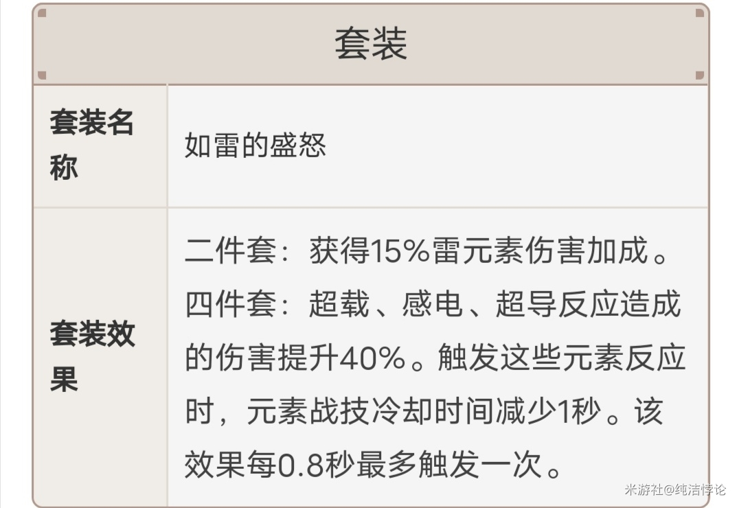 如雷的盛怒套装效果展示