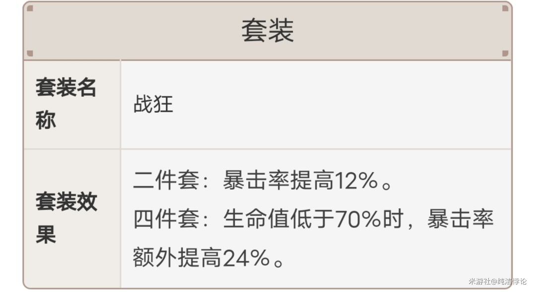 血战之人套装效果展示