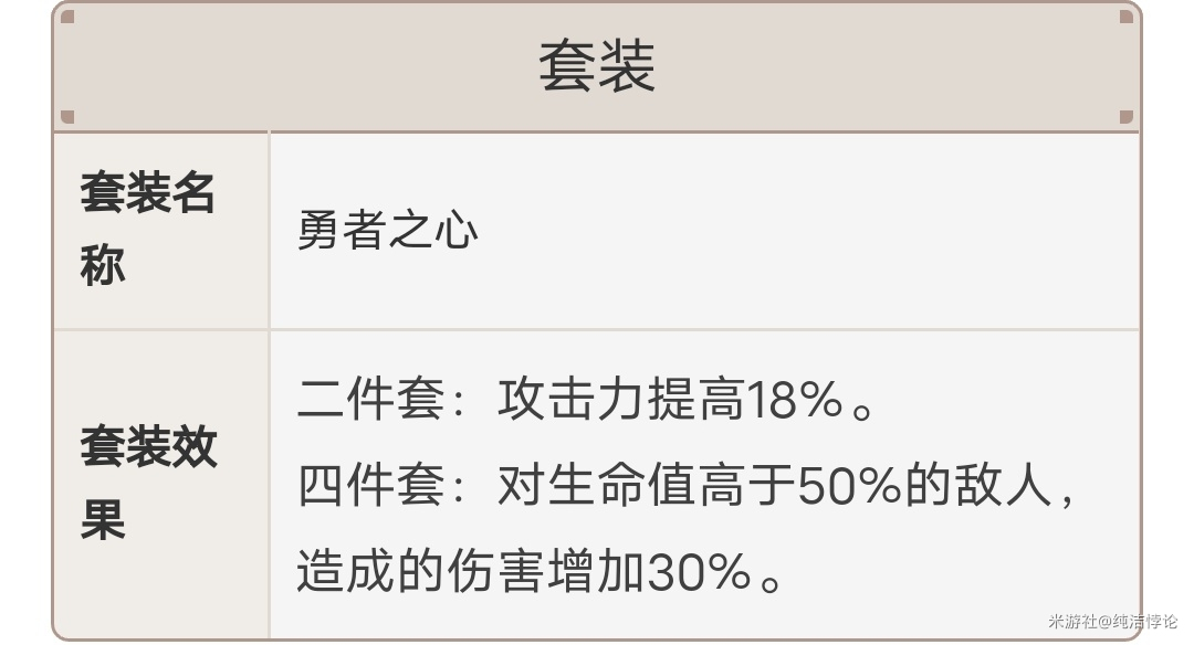 勇者之心套装效果展示