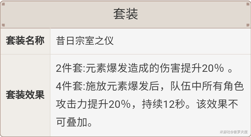凯亚圣遗物选择