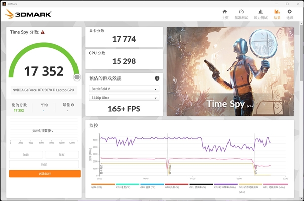 移动版RTX5070Ti