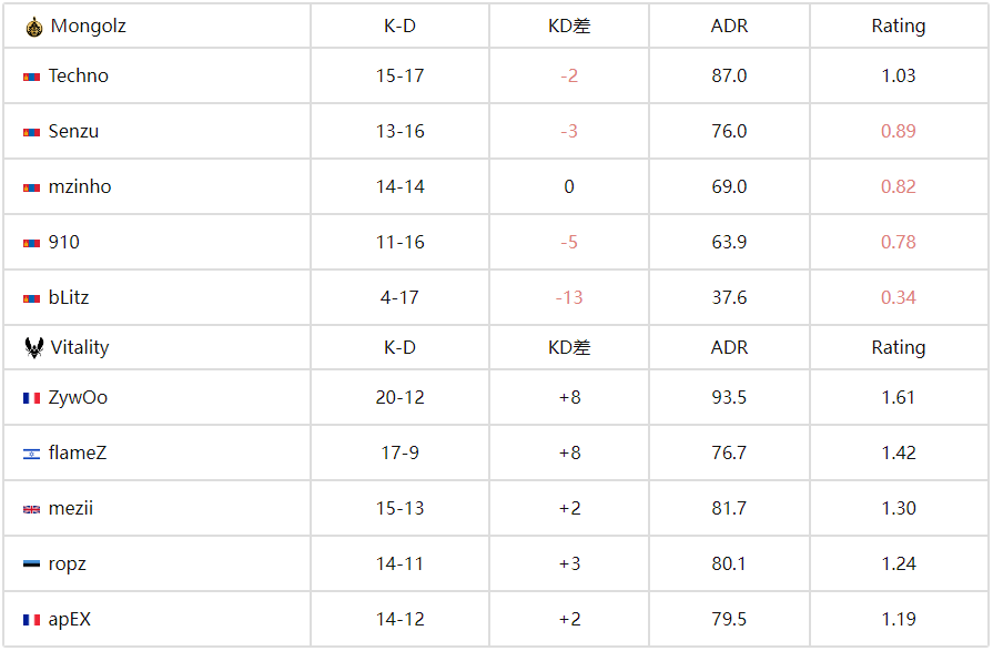 IEM科隆：Vitality