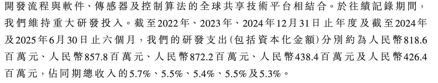 （港股招股书对研发支出的描述）