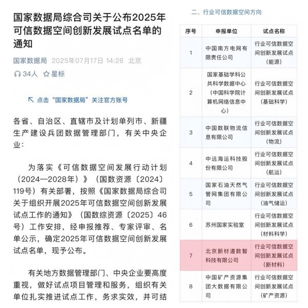 北京新材道 InterMat 入选国家首批可信数据空间试点 以创新技术破解工业数据流通难题