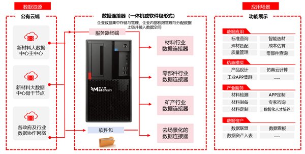 北京新材道 InterMat 入选国家首批可信数据空间试点 以创新技术破解工业数据流通难题