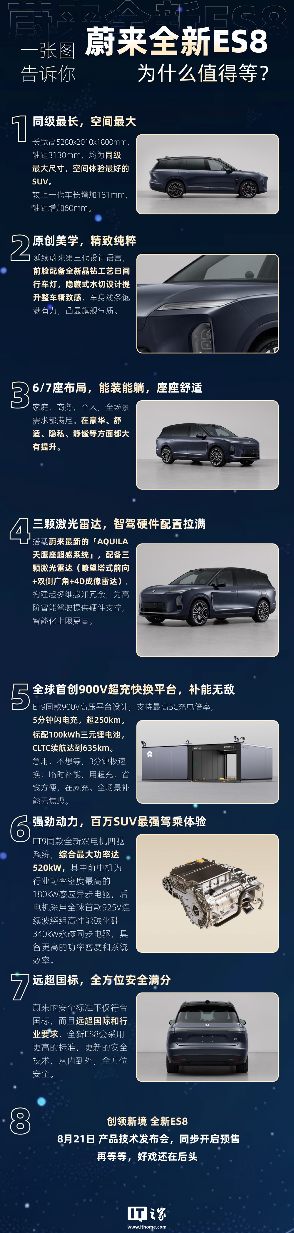 蔚来新ES9性能系统示意图