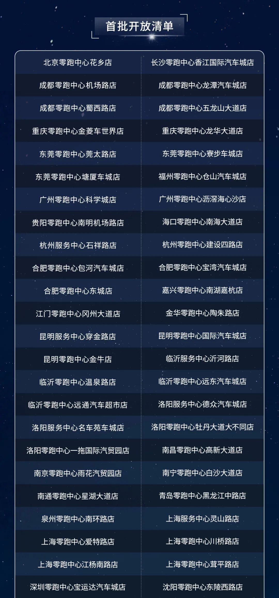 零跑服务门店列表（一）