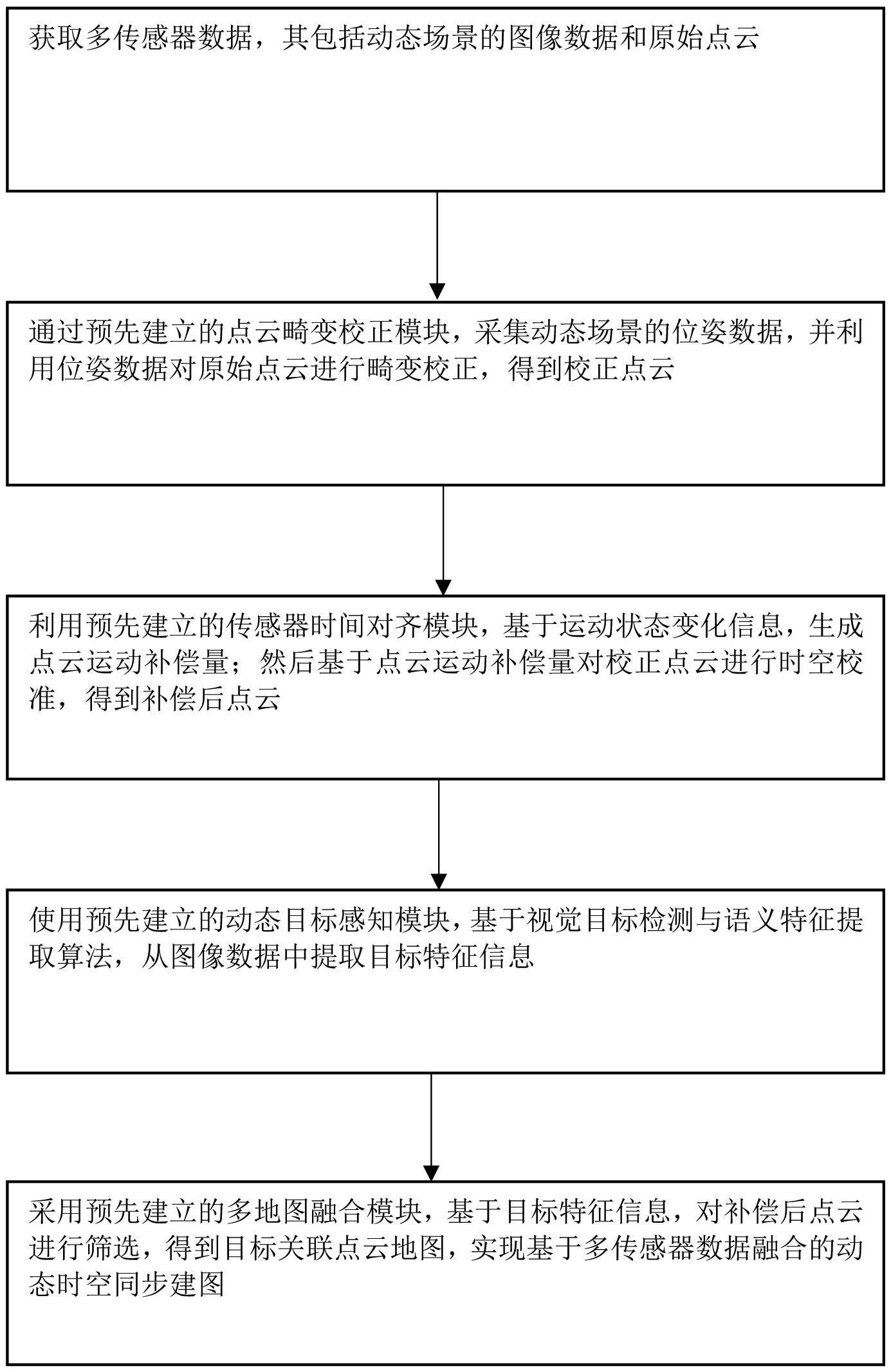 定位误差降至厘米级、准确识别跟踪动态目标，宇树新专利可提高机器人在复杂环境中的自主作业能力