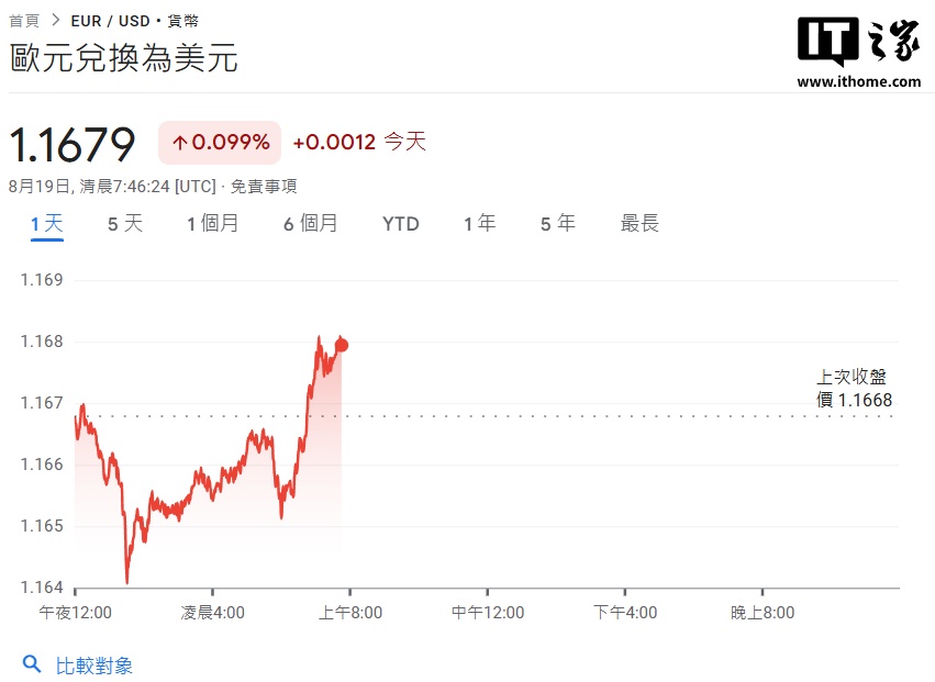 英伟达