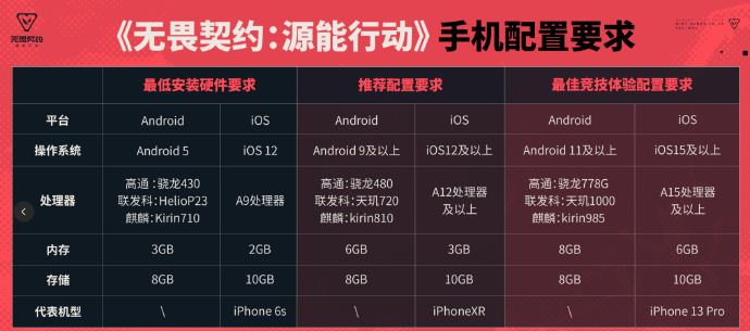 腾讯《无畏契约手游》上线，骁龙